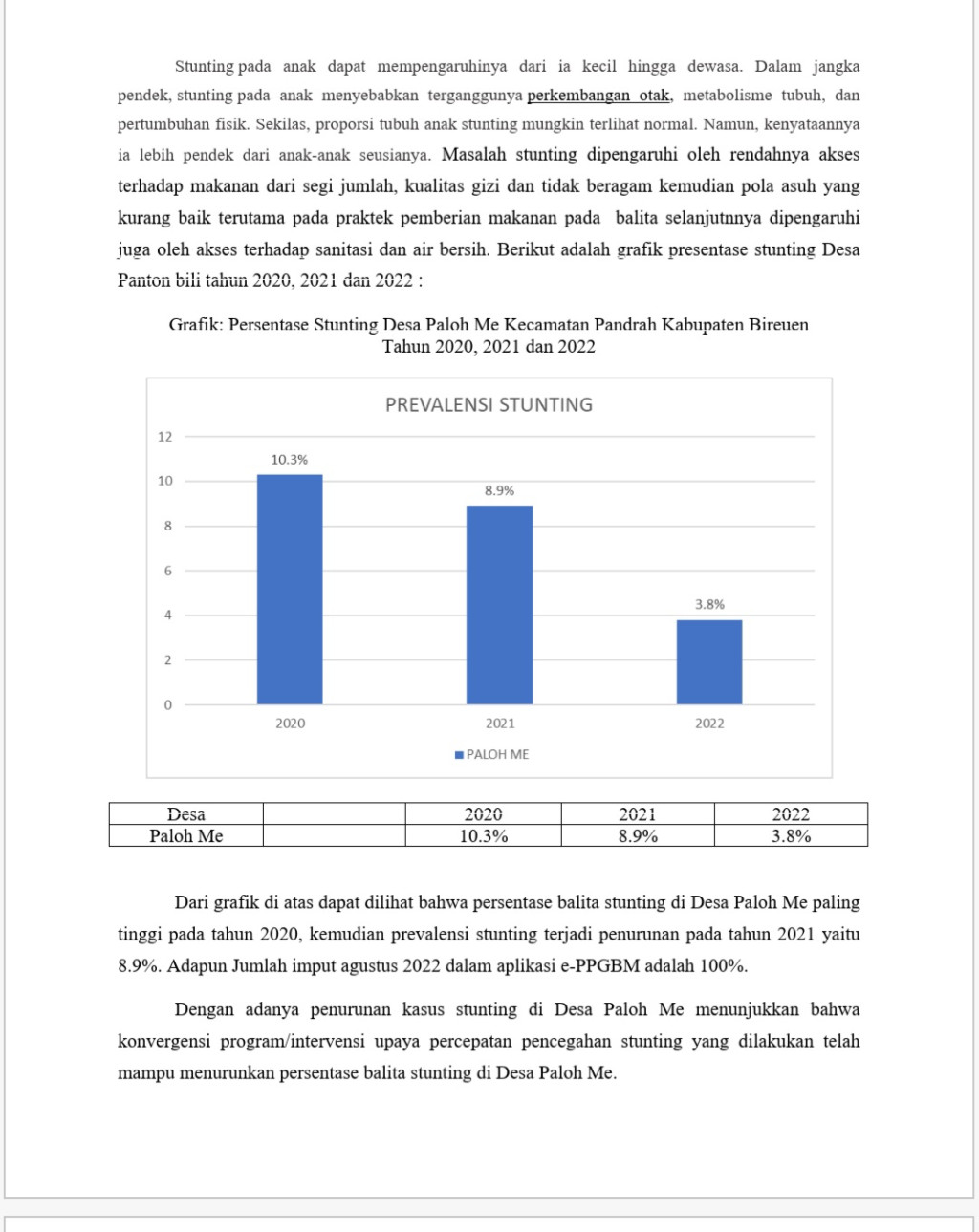 HASIL ANALISIS DATA PENGUKURAN STUNTING DESA PALOH ME TAHUN 2022