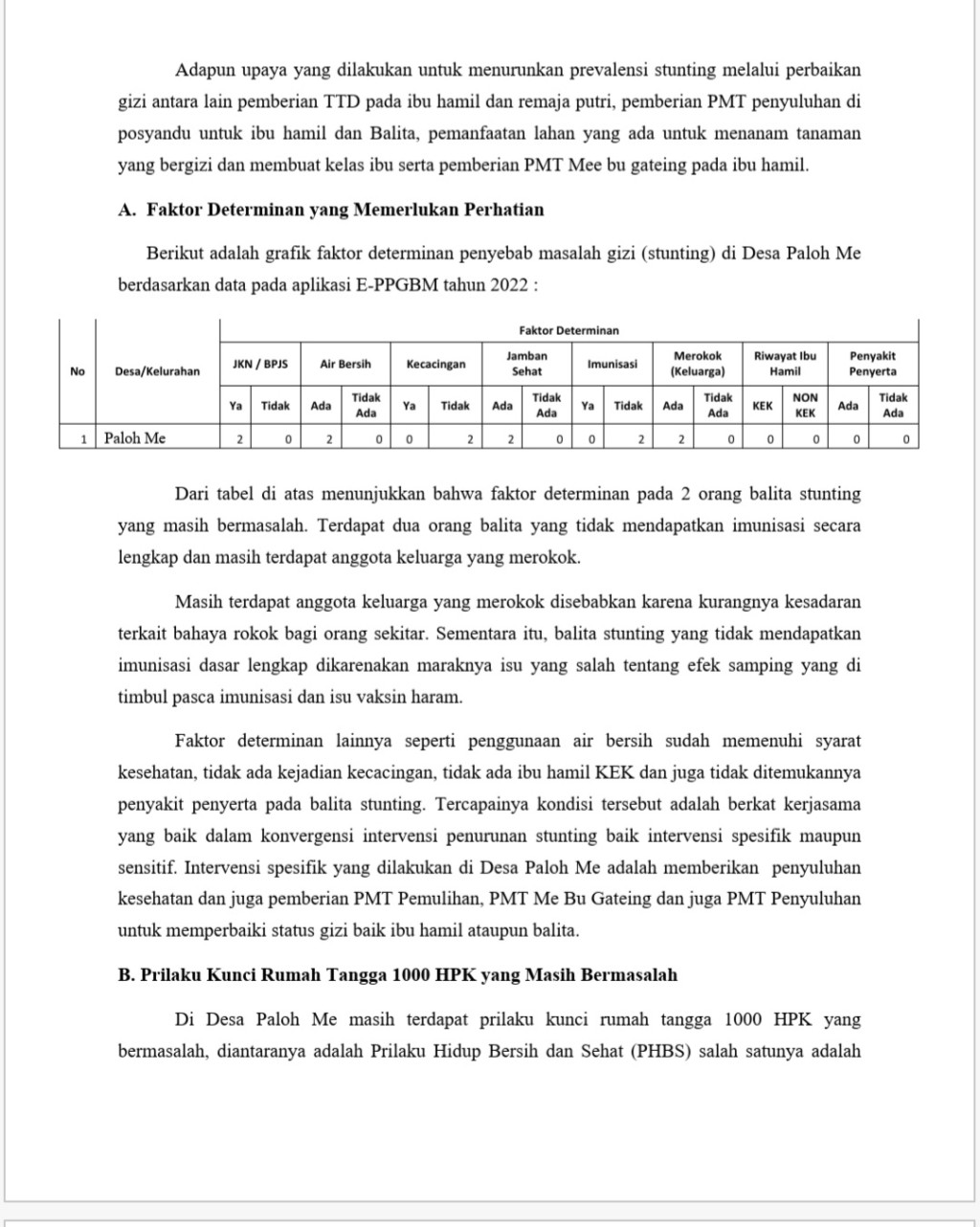 HASIL ANALISIS DATA PENGUKURAN STUNTING DESA PALOH ME TAHUN 2022